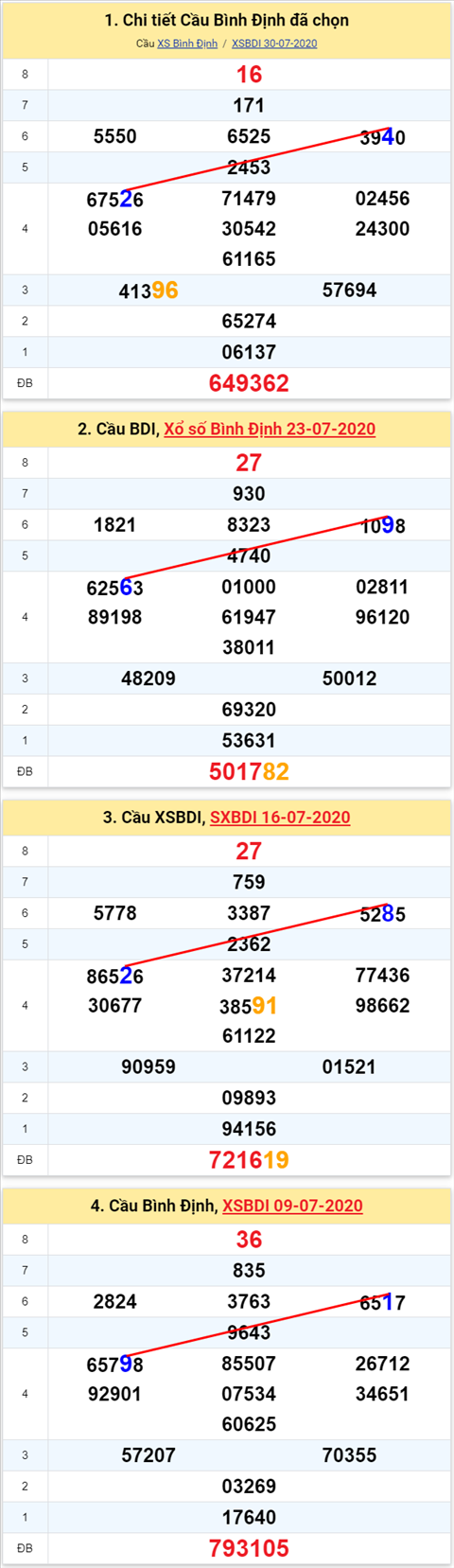 242 bdi 06082020